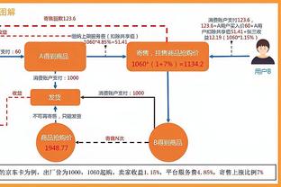 张佳玮评快船胜利：小卡接管&哈登摆盘 威少打满最后16分钟