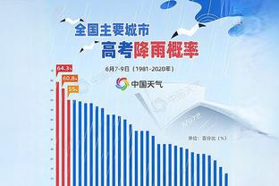 JJJ成灰熊队史第2位单场至少40分且命中5+三分球员 首人为莫兰特