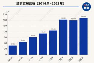 ?本泽马的奢侈生活，600万镑豪车&150万镑手表&镀金iPhone……