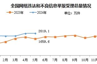 科尔鼓励全队说出任何不愉快或者向他抱怨 和库明加聊了很久